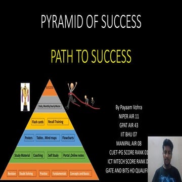 PYRAMID OF SUCCESS.HOW TO BE SUCCRESSFUL,HOW TO QUALIFY ANY COMPETETIVE EXMAS...
