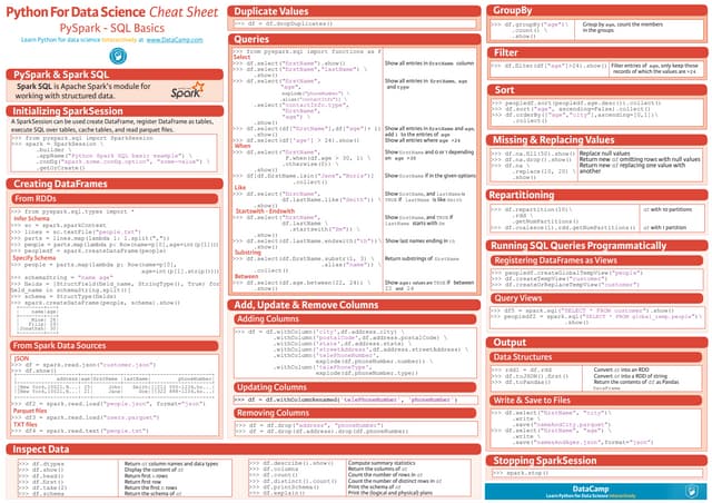 Py spark sql-cheat-sheet-python | PPT