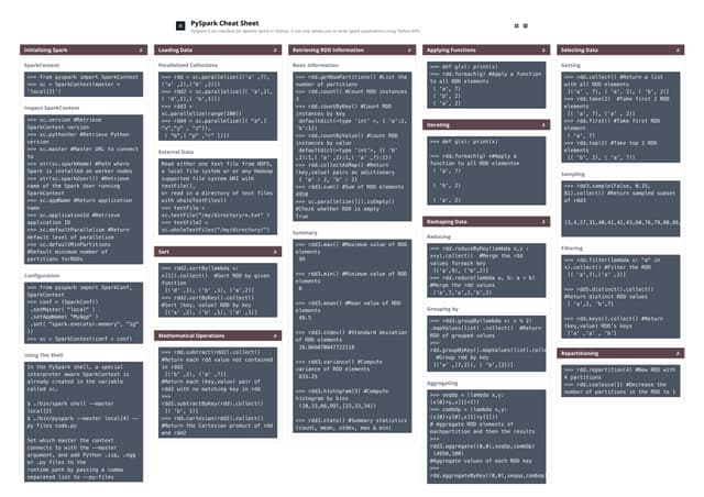 Py spark cheat sheet by cheatsheetmaker.com