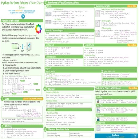 Python bokeh cheat_sheet | PPT
