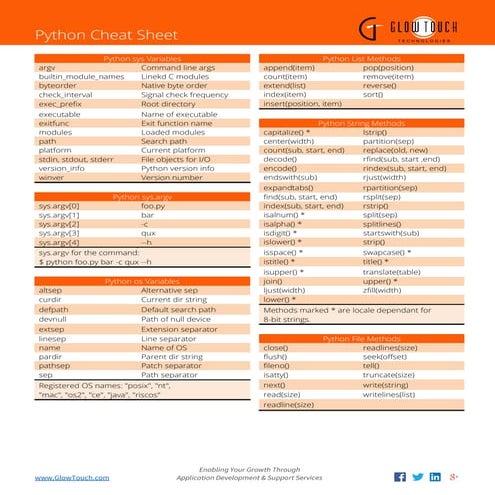 Python_ 3 CheatSheet