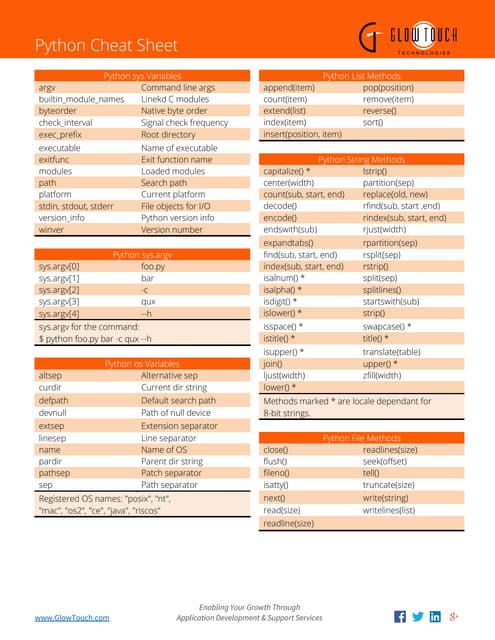 Python Cheat Sheet