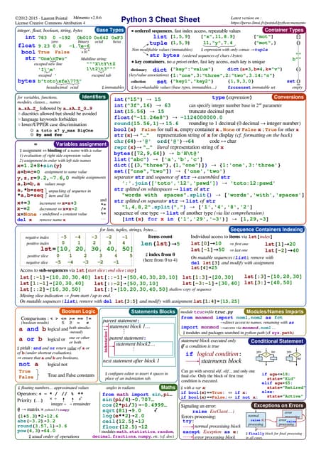 Python Cheat Sheet | PDF