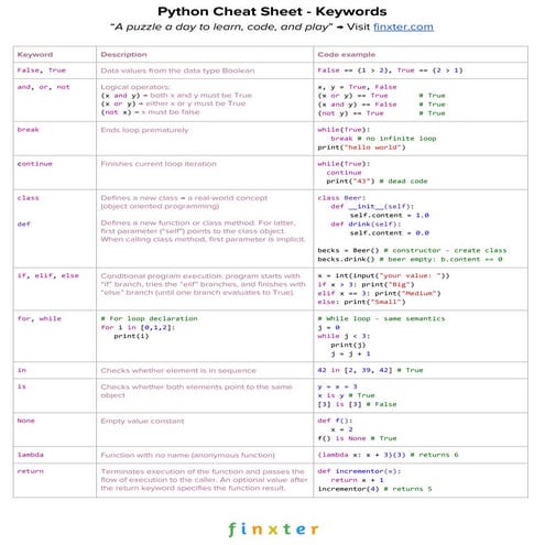 Mementopython3 english | PDF