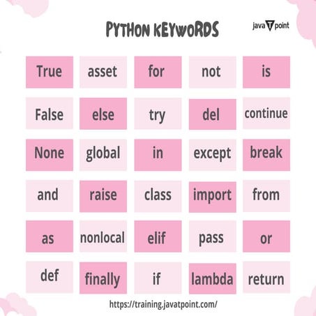 Python Keywords.pdf