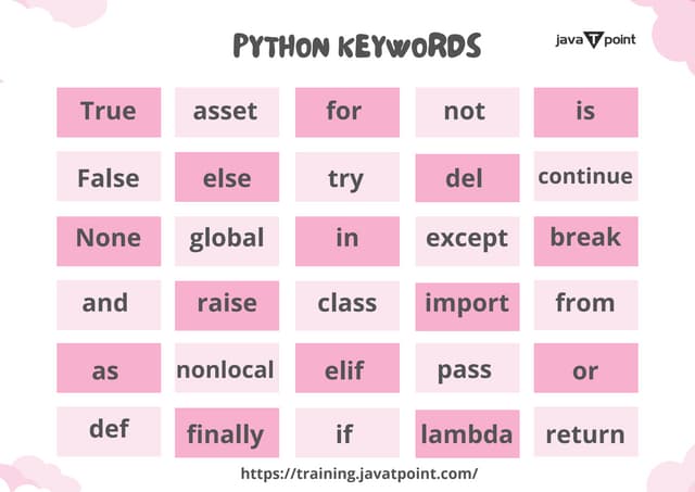 Python Keywords.pdf
