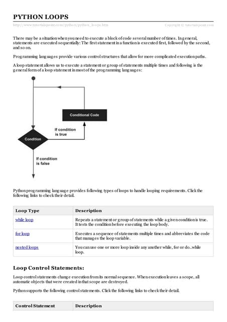 Loops | PPT