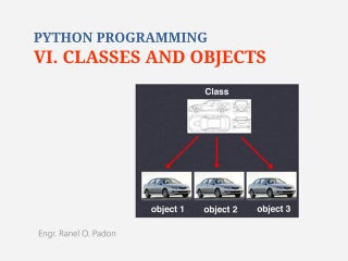 Cheat Sheet for Machine Learning in Python: Scikit-learn | PPT