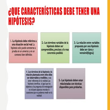 que caracteristicas debe tener una hipotesis