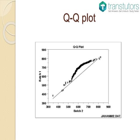 Q-Q Plot | Statistics | PPTX