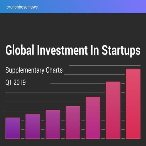 Crunchbase News Q1 2019 Global VC Supplementary Charts