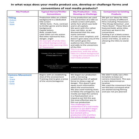  In what ways does your media product use, develop or chalenge forms and conv...