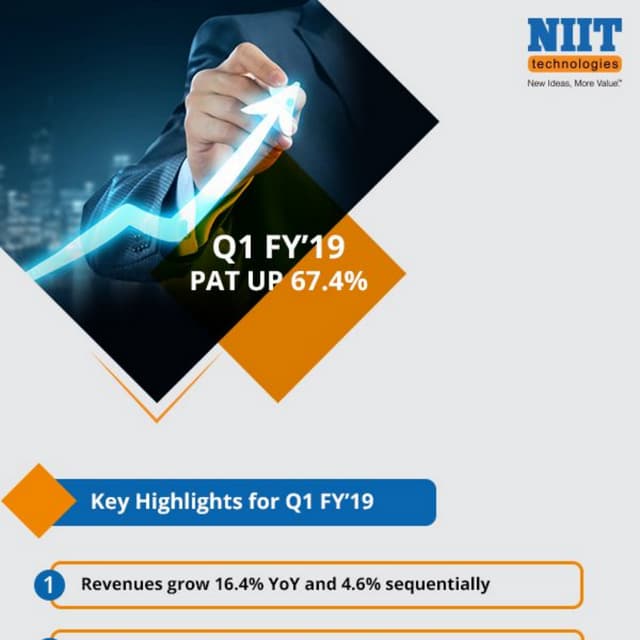 Q1 FY’19 Result