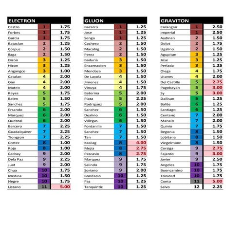Q1 Q2 Grades Summary