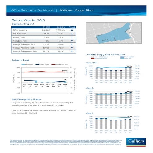 Q2 15 office dashboard - midtown - yonge bloor #cre
