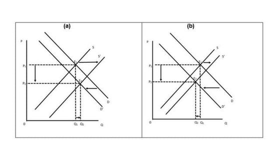 Ppc points | PPT