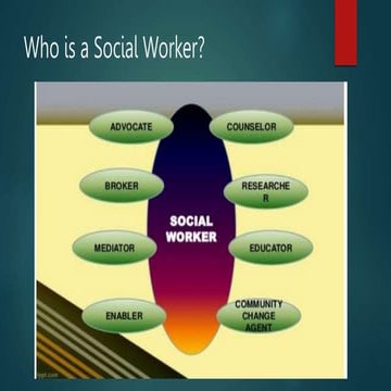 Q2-Week-1-Who-is-a-Social-Worker.pptx