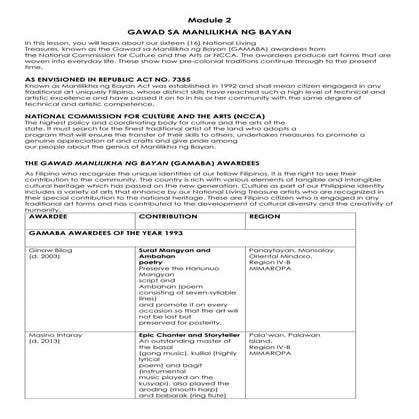 Q2 Module 2 CPARrrrrrrrrrrrrrrrrrrrrrrrrr.docx