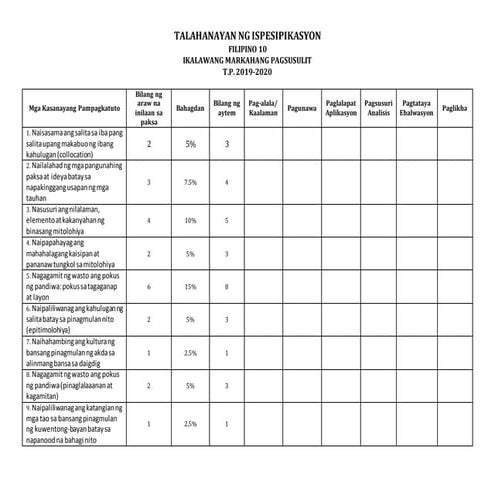 Talahanayan ng ispesipikasyon