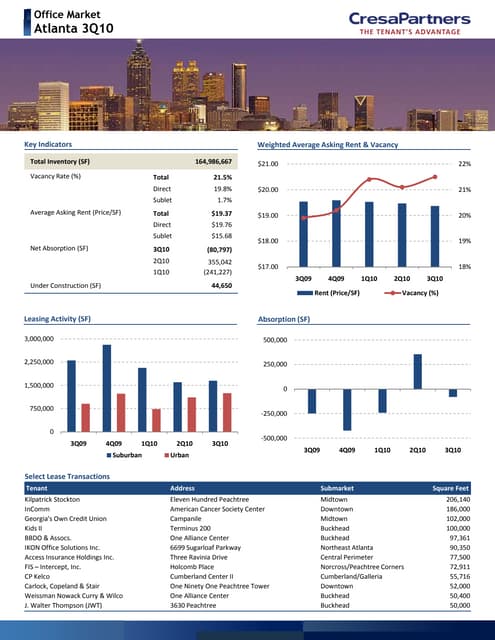 Metro Atlanta Q310 Market Report (3)