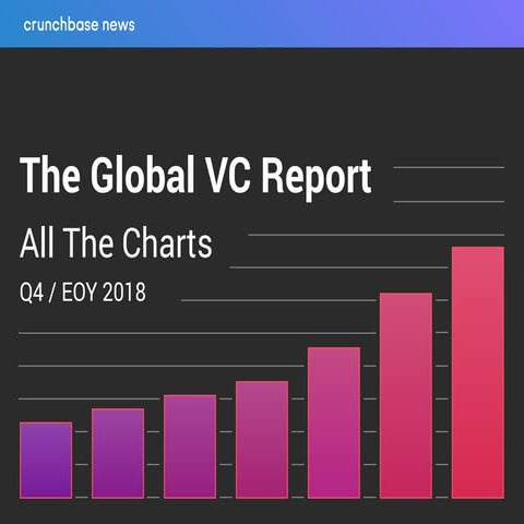 Crunchbase News's Q4/EOY 2018 Global VC Report