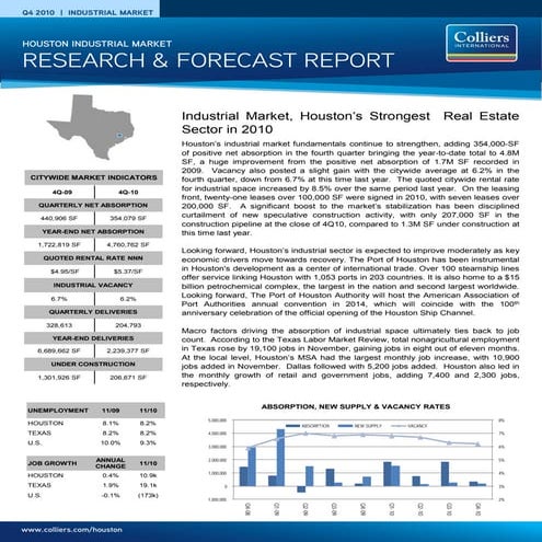 Houston Industrial Market Report 4Q 2010