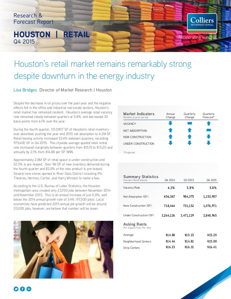 Retail market research companies image