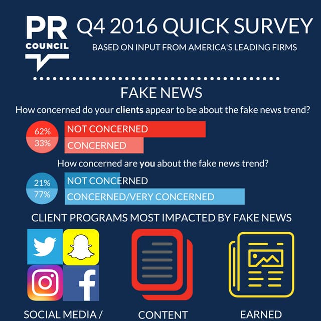 PR Council Q4 2016 Quick Survey