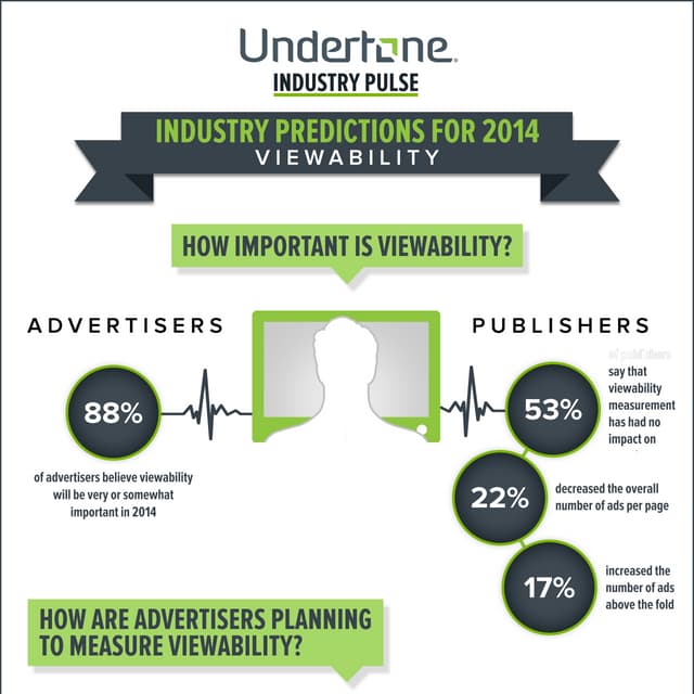 Industry Predictions for 2014: Viewability