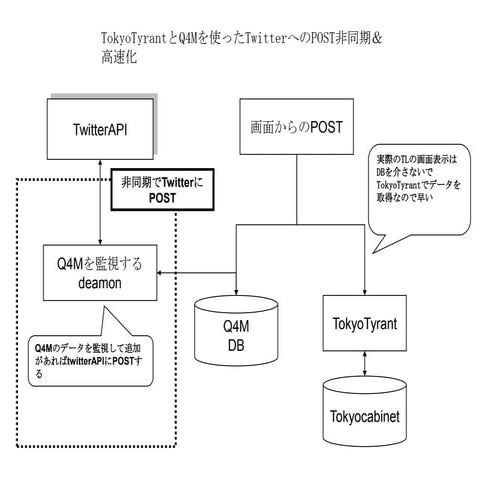 Q4 mを使った仕組み