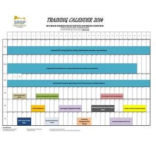 SRSP Human Resource Development Tra...