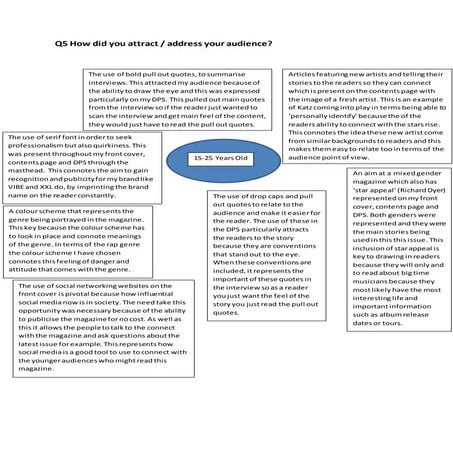 Survey monkey results | PPTX