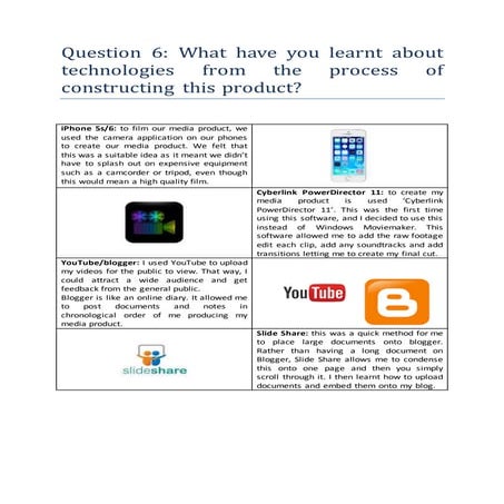 Q6: what have you learnt about the technologies from the process of constructing this product?