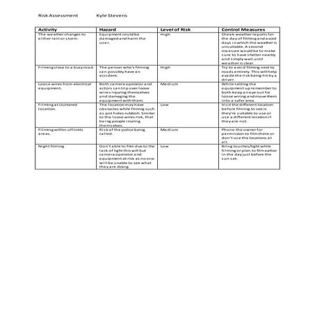 Risk assessment tv | DOCX