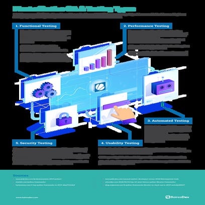 Most effective QA & testing types