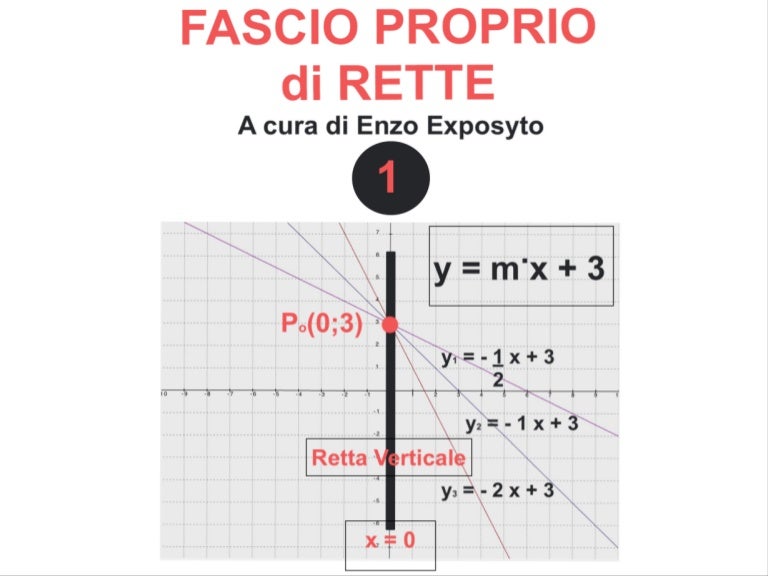 Fascio Proprio di Rette Caso 1 Centro Fascio su Asse y