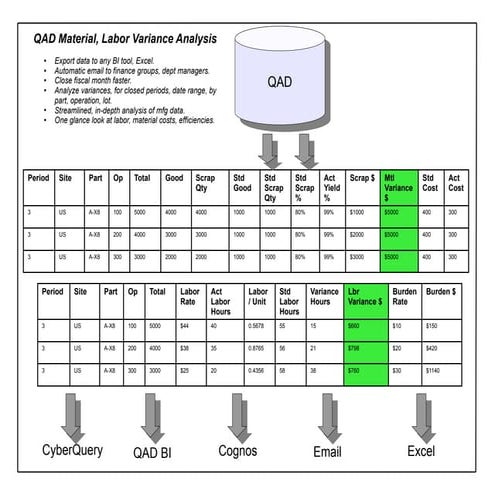 Qad variance analysis