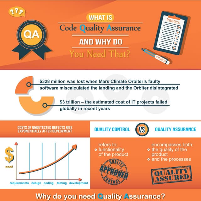What is Quality Assurance and why do you need that?  