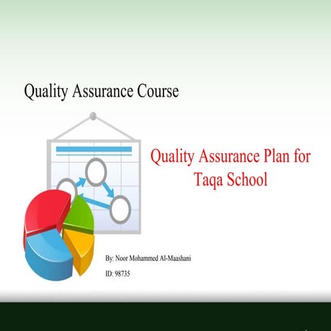 Qa plan 98735 | PPT