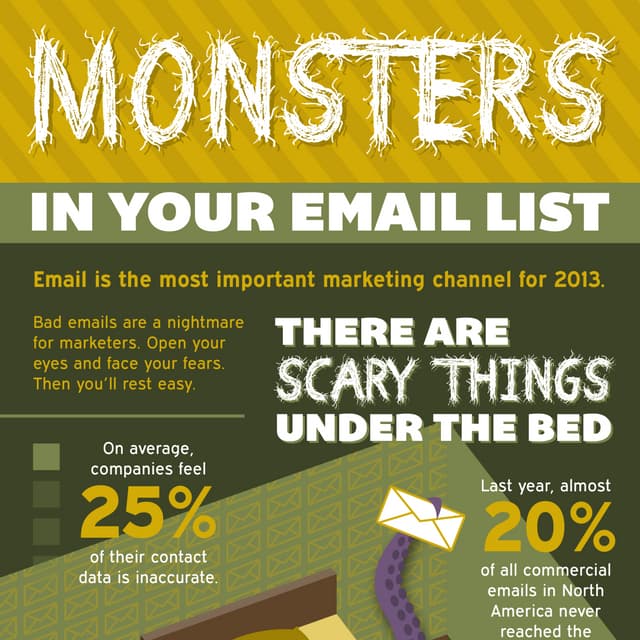 Monsters in Your Email List