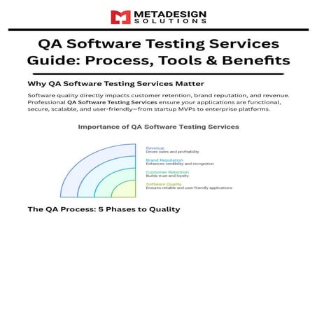 AI Software Testing: Practical Patterns for Scalable QA | PPTX