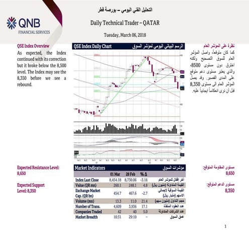 QNBFS Daily Technical Trader - Qatar for March 06, 2018 التحليل الفني اليومي ...