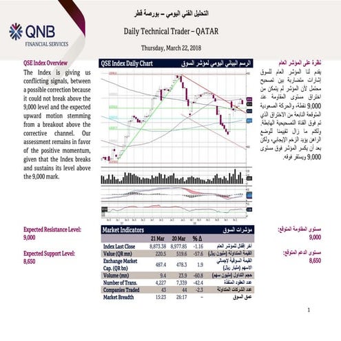 Investment ppt | PPTX