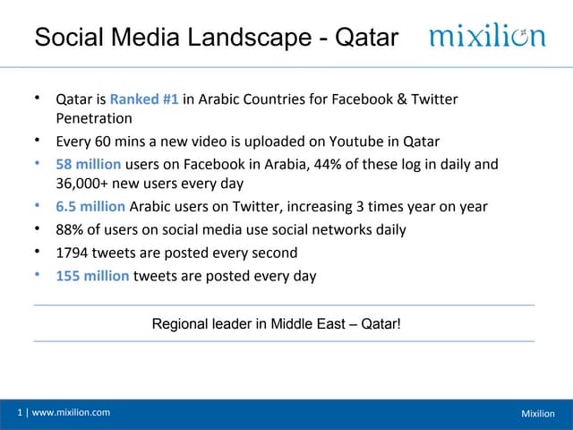 Social Media Landscape in Qatar