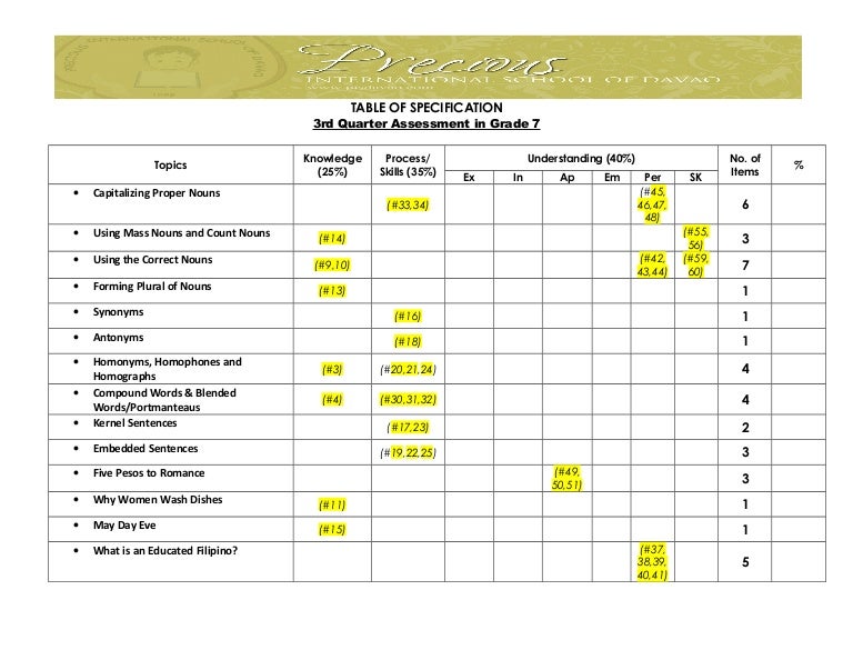 Tos 3rd quarter