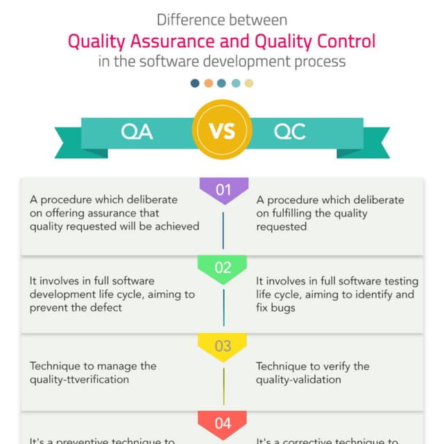 Qa vs qc in software testing check the top 10 differences | PDF