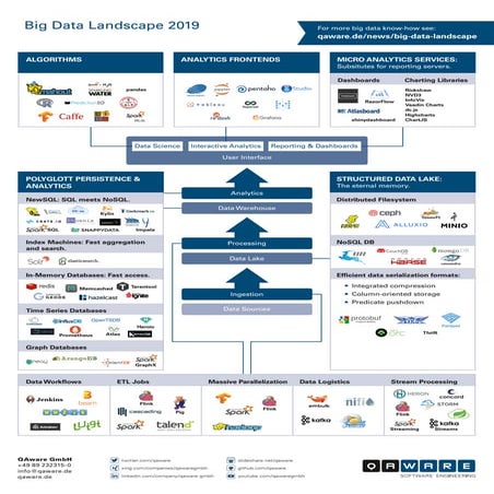 Big Data Landscape 2019