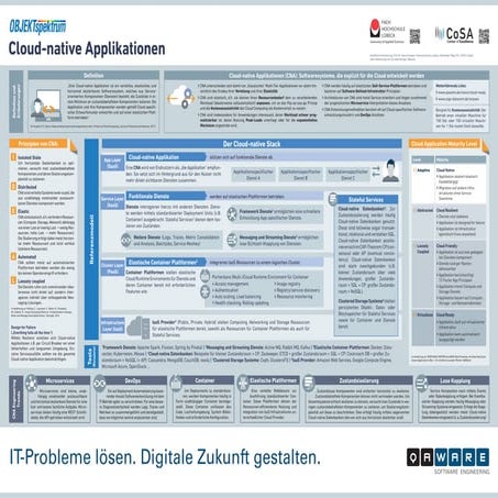 Cloud-native Applikationen
