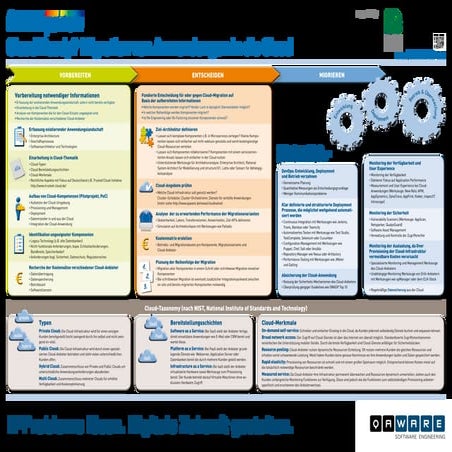 Cloud Ready? Migration von Anwendungen in die Cloud