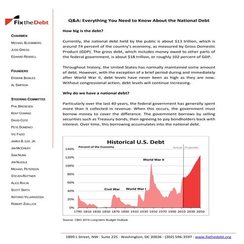 Q&A: Everything You Need to know About the National Debt